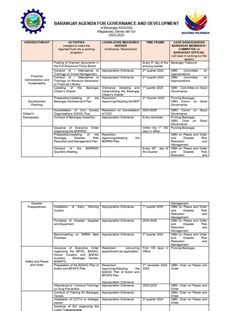 Barangay development agenda 2013.